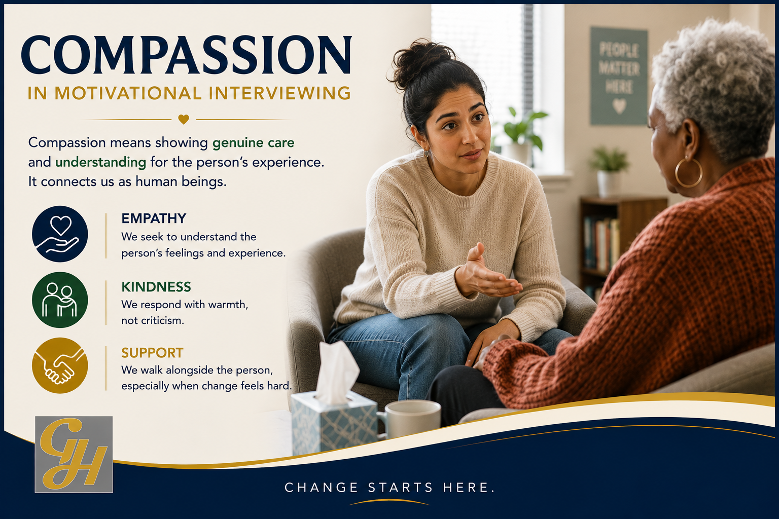 Compassion in Motivational Interviewing shown through attentive listening and a supportive conversation