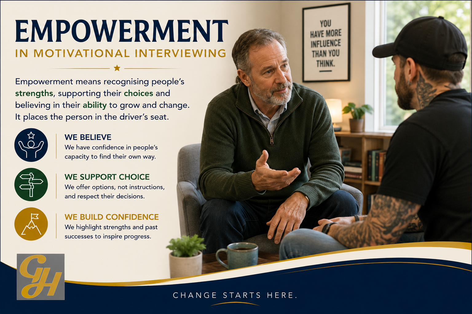 Empowerment in Motivational Interviewing through a collaborative conversation