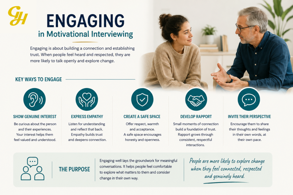 Engaging in Motivational Interviewing through attentive listening, empathy and a collaborative conversation