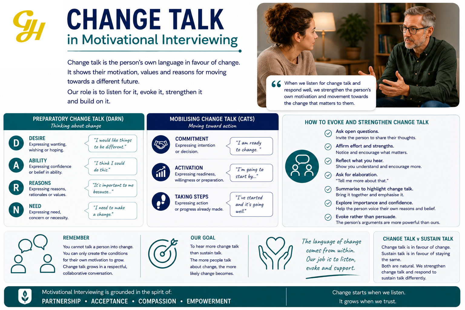 Change talk in Motivational Interviewing showing preparatory DARN language and mobilising commitment, activation and taking steps