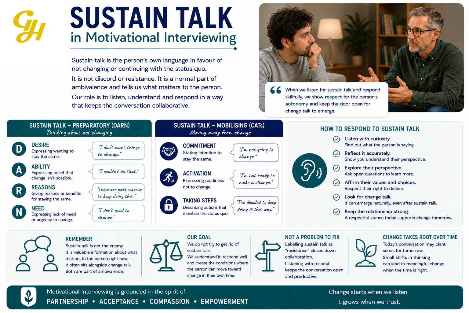 Sustain talk in Motivational Interviewing as language favouring the status quo and a normal part of ambivalence about change