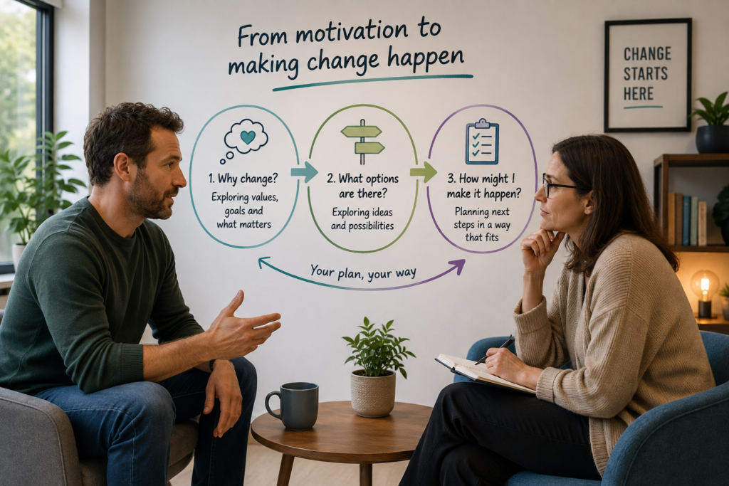 Planning in Motivational Interviewing conversation exploring options and next steps for change
