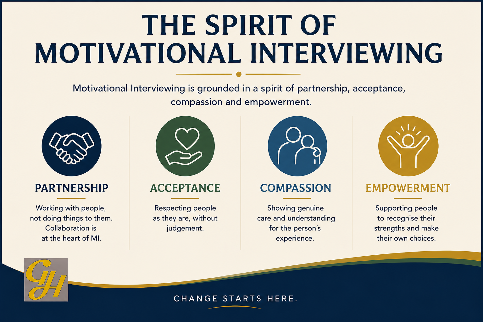 Understanding the Spirit of Motivational Interviewing.