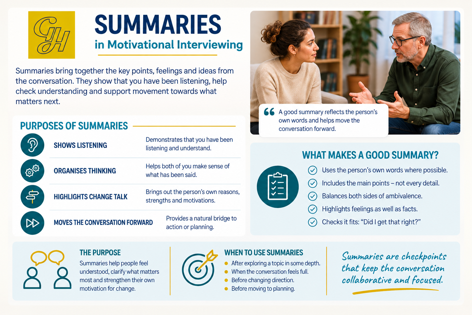 Summaries in Motivational Interviewing infographic